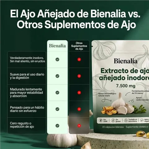 Extracto de Ajo Añejado – Cápsulas Blandas de 7500mg Sin Olor